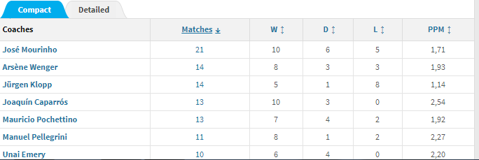 pep vs klopp